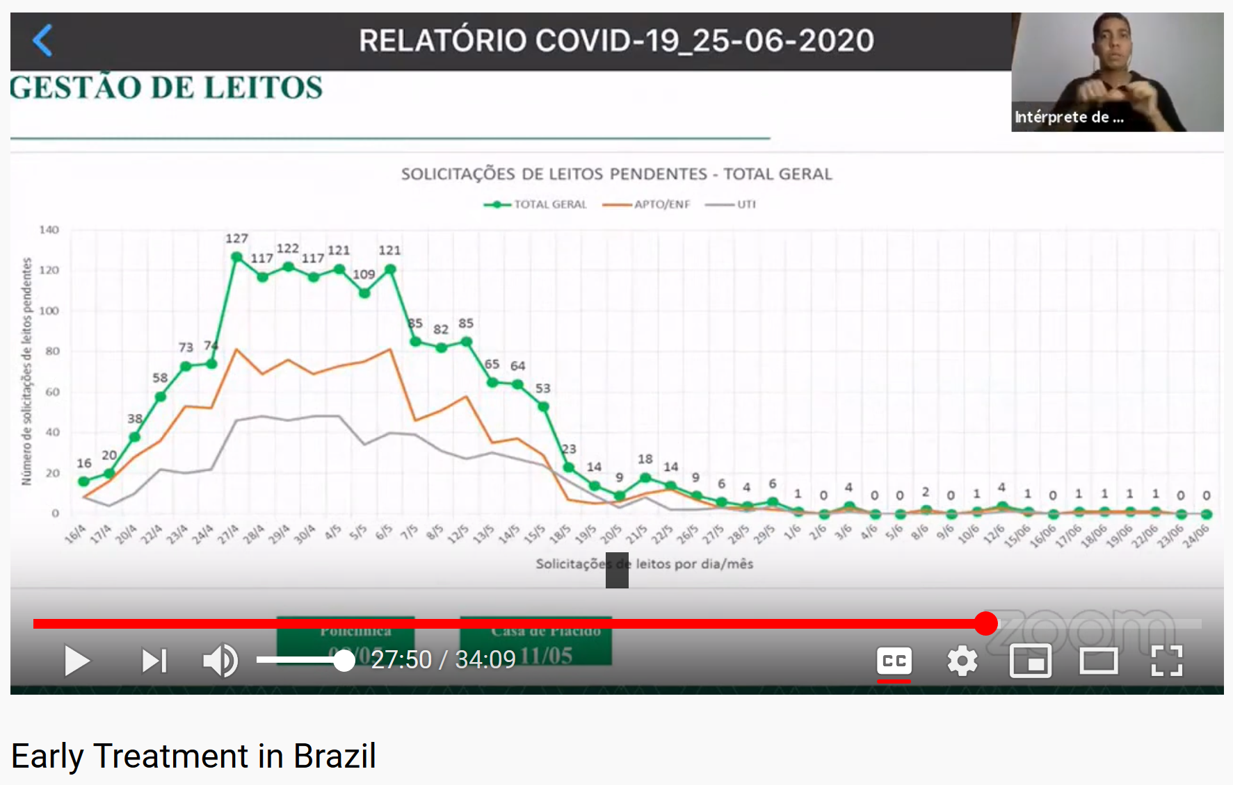 Early Treatment in Brazil